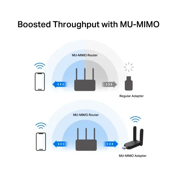 MERCUSYS MA32H WiFi5 USB adapter (AC1300,2,4GHz/5GHz,USB3.0)