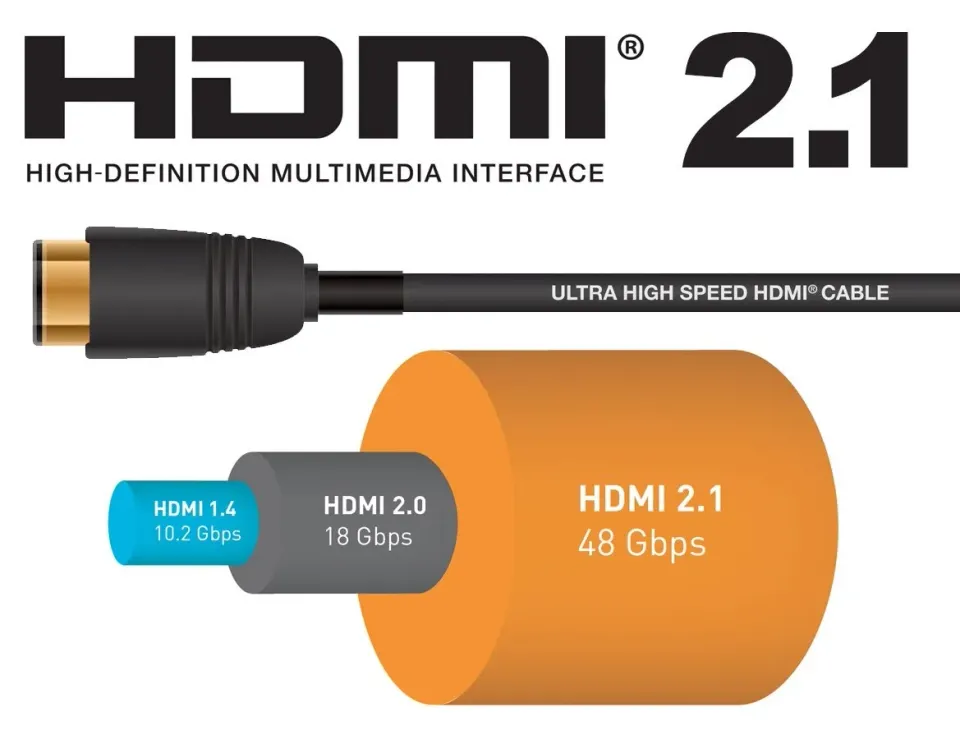 PremiumCord ULTRA HDMI 2.1 High Speed + Ethernet kabel 8K@60Hz,zlacené 0,5m