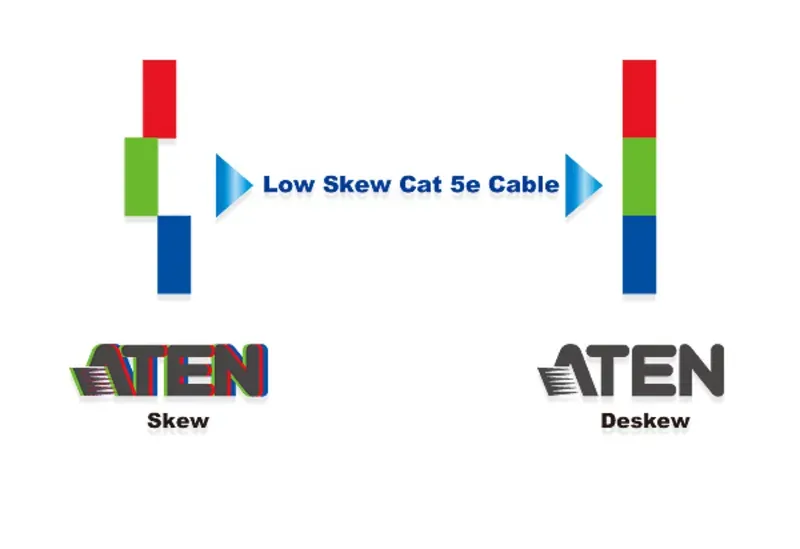 ATEN 2L-2801 305M kabel s nízkým zkreslením 5e