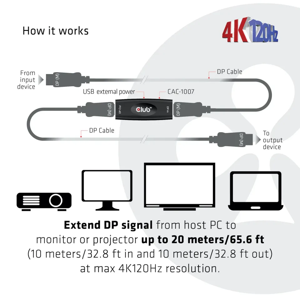 Club3D Adaptér aktivní DisplayPort 1.4 Repeater 4K120HZ HBR3 (F/F), černá