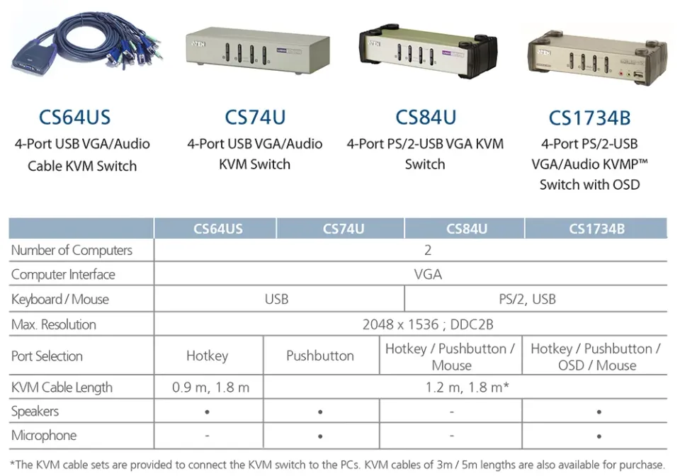 ATEN KVM switch CS-84U,USB Hub, 4PC