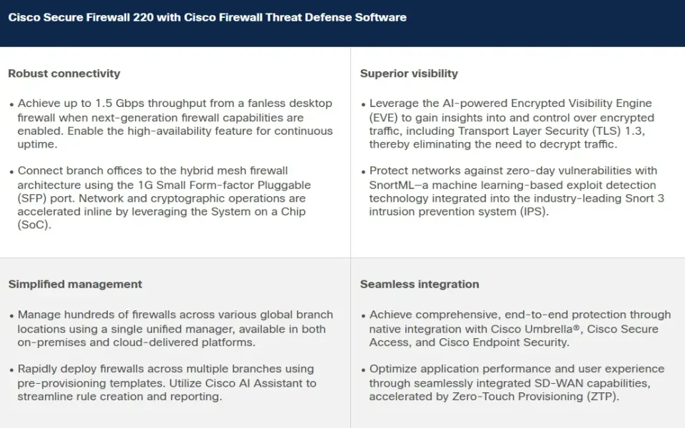 Cisco Secure Firewall 220 Appliance,Threat Defense