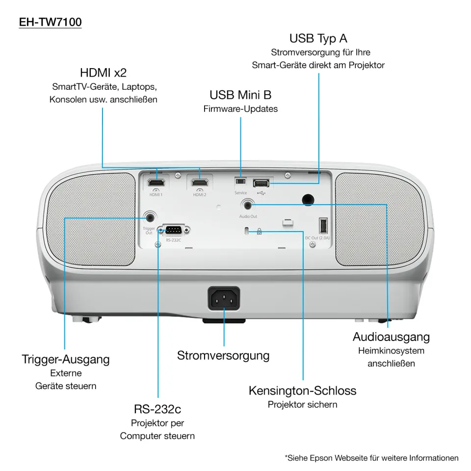 EPSON 3LCD projektor EH-TW7100 4K enhancement/3000 ANSI/100 000:1/3D/(EHTW7100)
