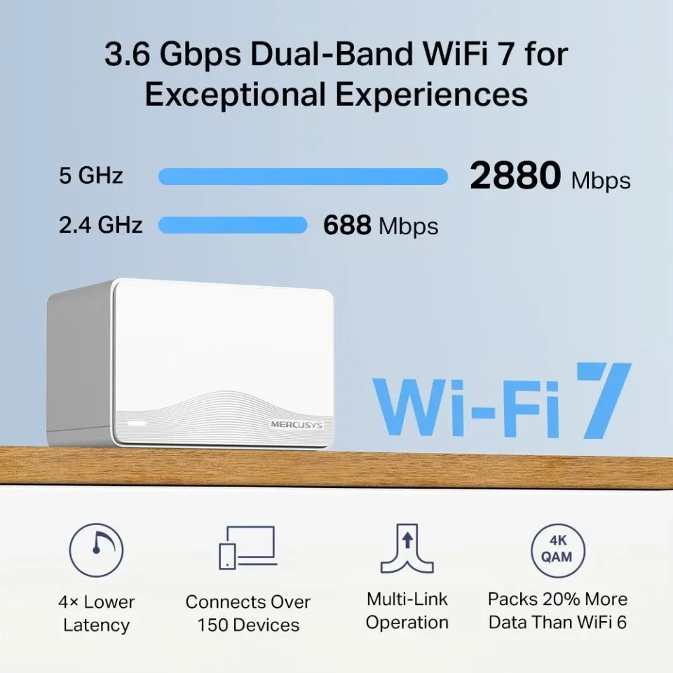 MERCUSYS Wi-Fi 7 mesh systém pro celou domácnost BE3600