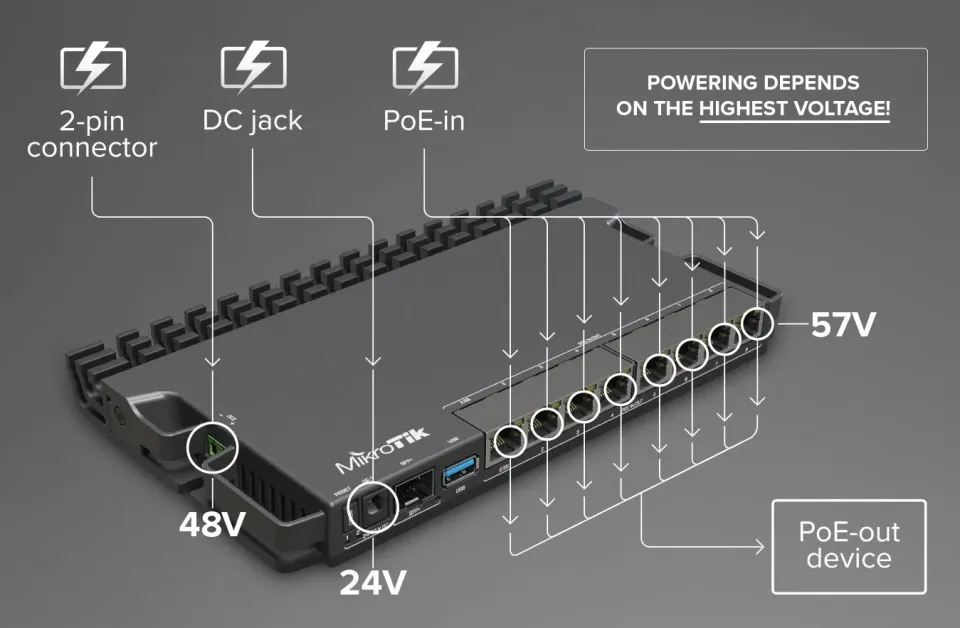 MIKROTIK RouterBOARD RB5009UPr+S+IN