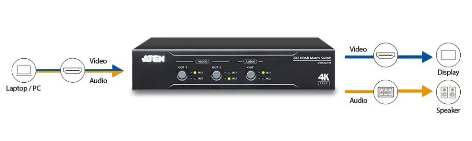 ATEN VM0202HB 2 x 2 True 4K HDMI Matrix Switch with Audio De-Embedder