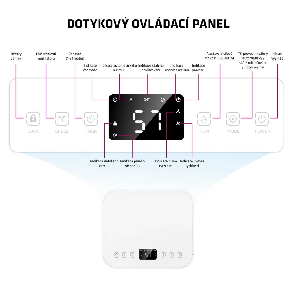 Salente WaterStar12, odvlhčovač vzduchu