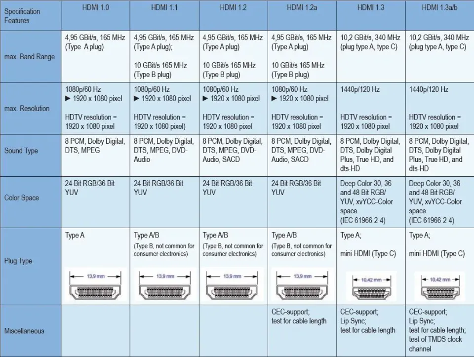 PremiumCord 4K Kabel HDMI A - HDMI A M/M zlacené konektory 2m