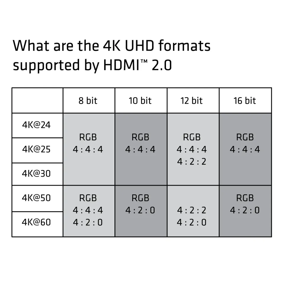 Club3D Kabel Certifikovaný HDMI Premium High Speed, HDMI 2.0 4K60Hz UHD, 3m