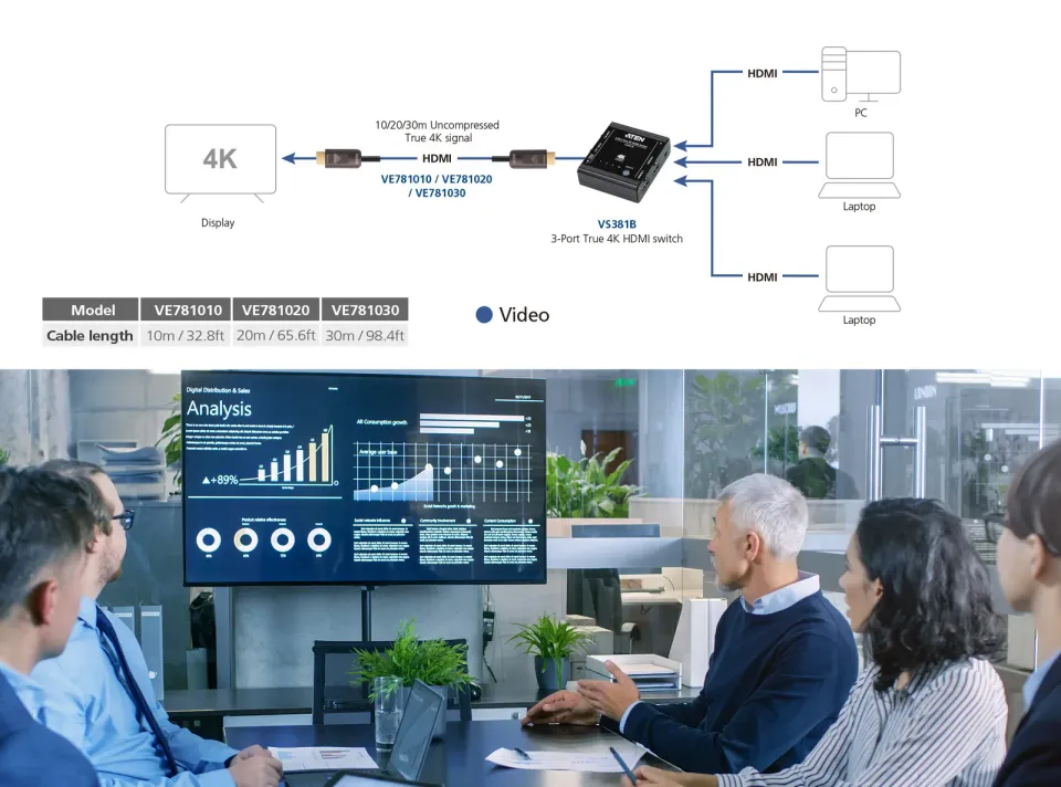 ATEN 30M True 4K HDMI 2.0 Active Optical Cable (True 4K@30m)