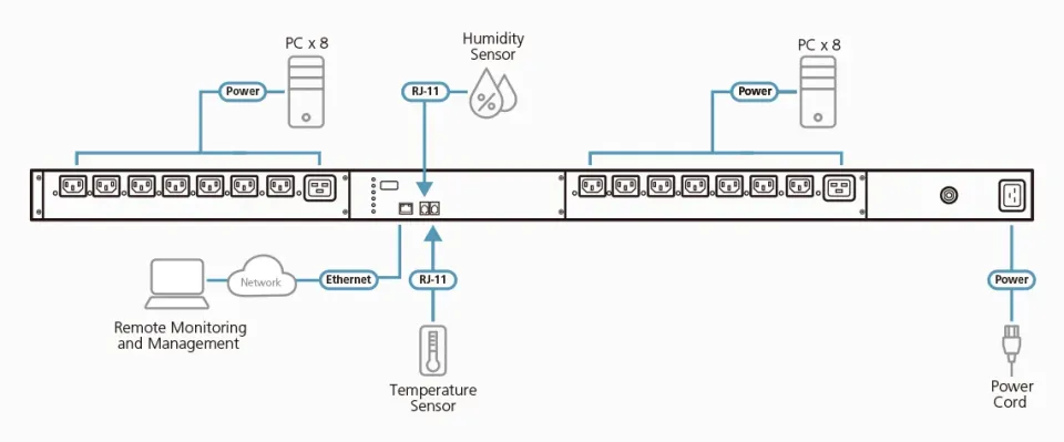 Aten PE6216 20A/16A 16 výstupů s měřením a přepínáním eco PDU Vstup C20 Výstup 1