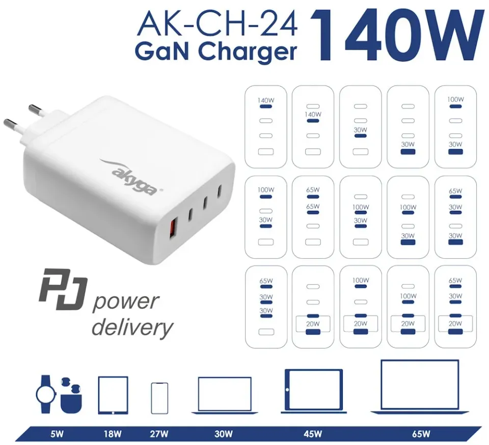 TRX USB Nabíječka AK-CH-24 USB-A + 3x USB-C PD 5-28V / max. 5A 140W Quick Charge 3.0 GaN