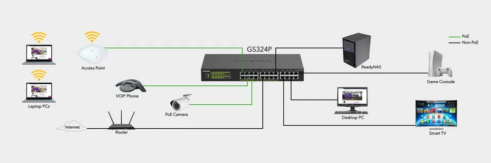 Netgear 24PT GIGE UNMNGED SWCH W/ POE+ (GS324P-100EUS)