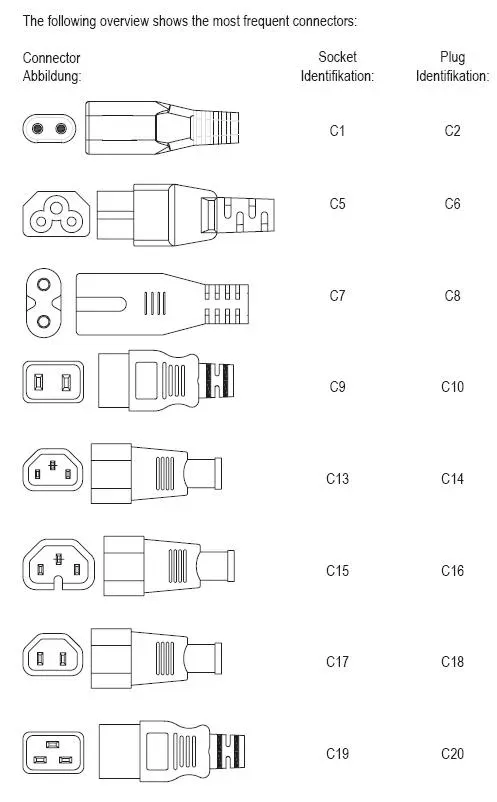 Premium Cord Adaptér IEC C13 female na IEC C6 male "trojlístek" napětí 230V, 2.5