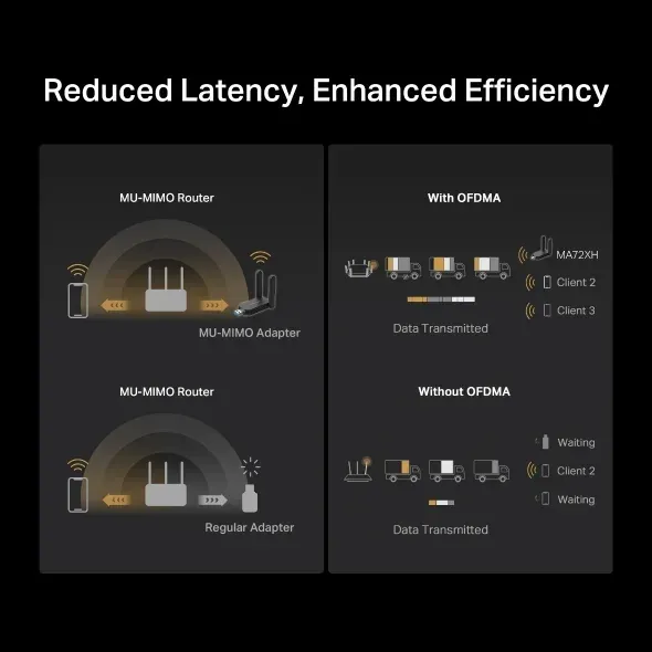 Mercusys MA72XH Dvoupásmový bezdrátový USB adaptér s vysokým ziskem