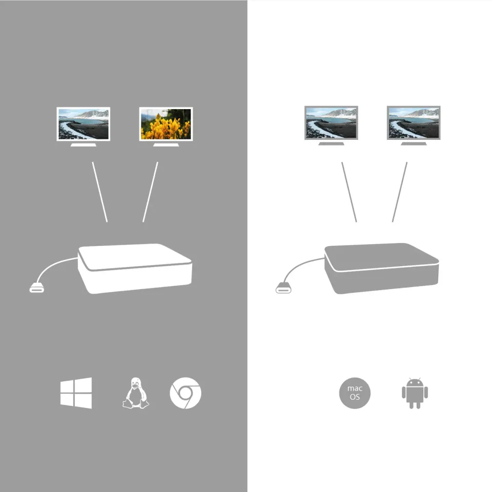 i-tec USB-C na Dual Display Port adaptér