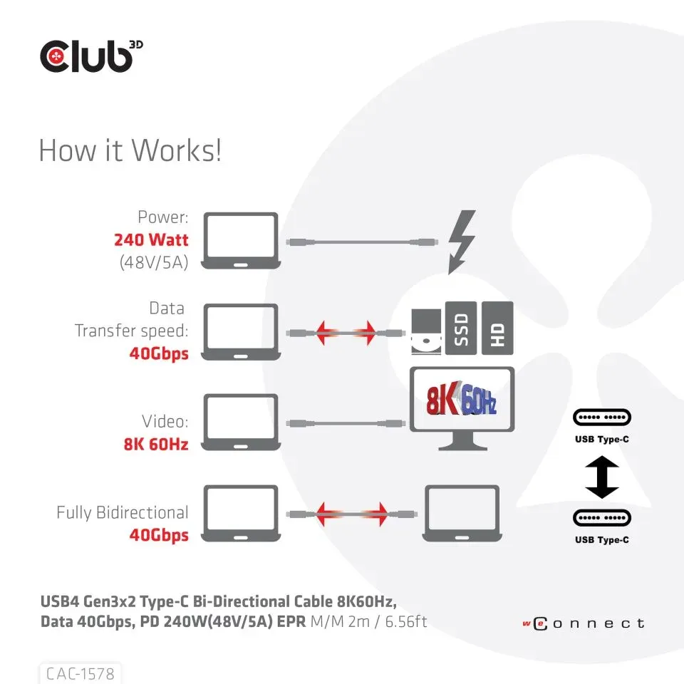 Club3D Kabel USB4 Gen3x2 Type-C Oboustranný kabel 8K60Hz, Data 40 Gbps, PD 240W(48V/5A) EPR M/M 2m