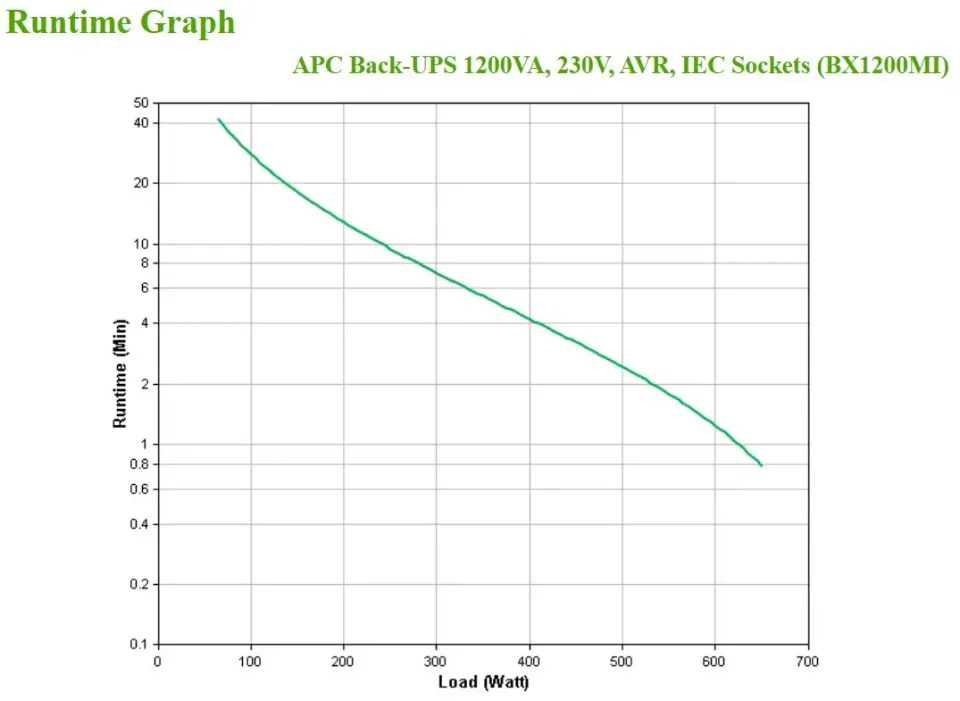 APC Back-UPS 1200VA, 230V, AVR, IEC Sockets (650W)
