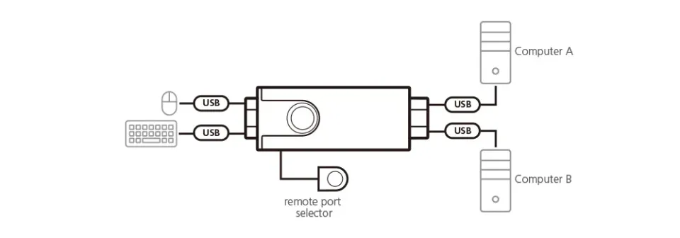 ATEN 2-Portový USB Bezokrajový kabelový KVM přepínač
