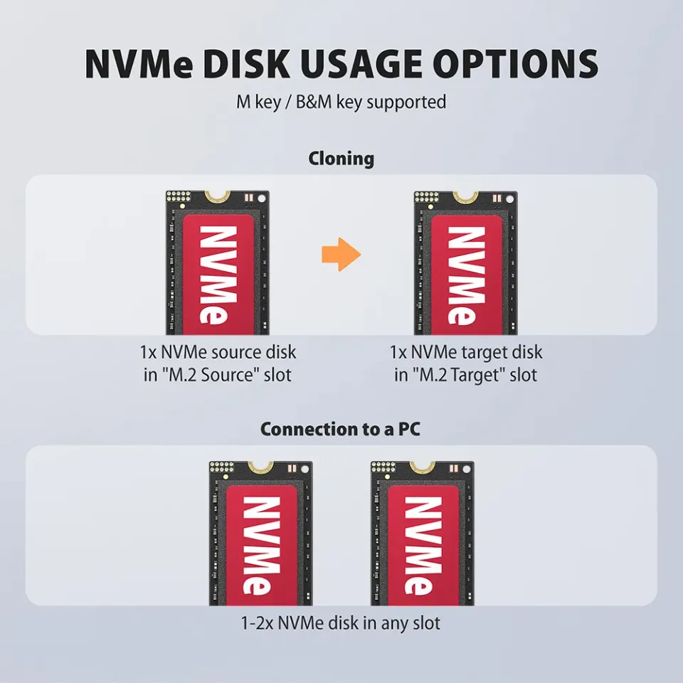 AXAGON ADSA-M2C22, USB-C 20Gbps dokovací stanice pro 2× M.2 NVMe/SATA SSD s funk