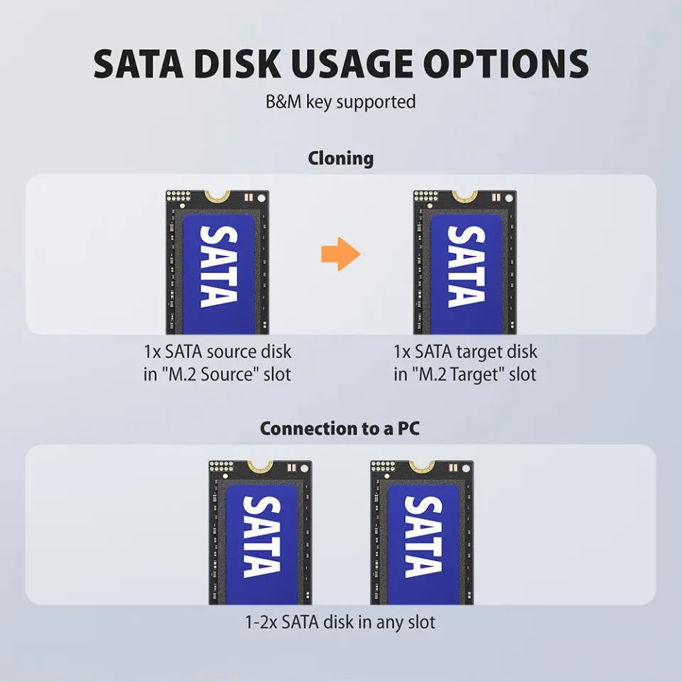 AXAGON ADSA-M2C22, USB-C 20Gbps dokovací stanice pro 2× M.2 NVMe/SATA SSD s funk