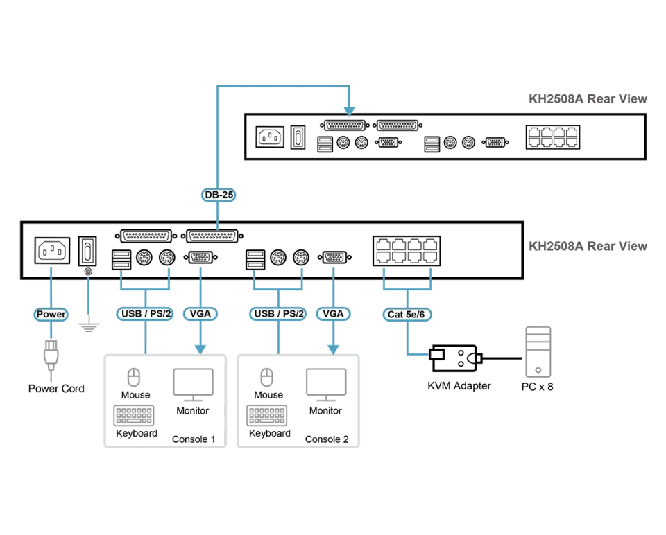 ATEN KH-2508A CAT5 KVM 8-port, dvě konzoly