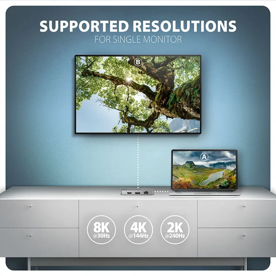 AXAGON HMC-CUB83X2, USB 10Gbps hub, 2x USB-A, USB-C, HDMI & DP 4k/144Hz, RJ-45 G