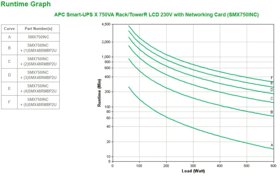 APC Smart-UPS X 750VA Rack/Tower LCD w.NC