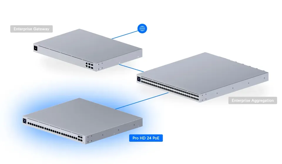 Ubiquiti USW-Pro-HD-24-PoE, UniFi Pro HD 24 PoE