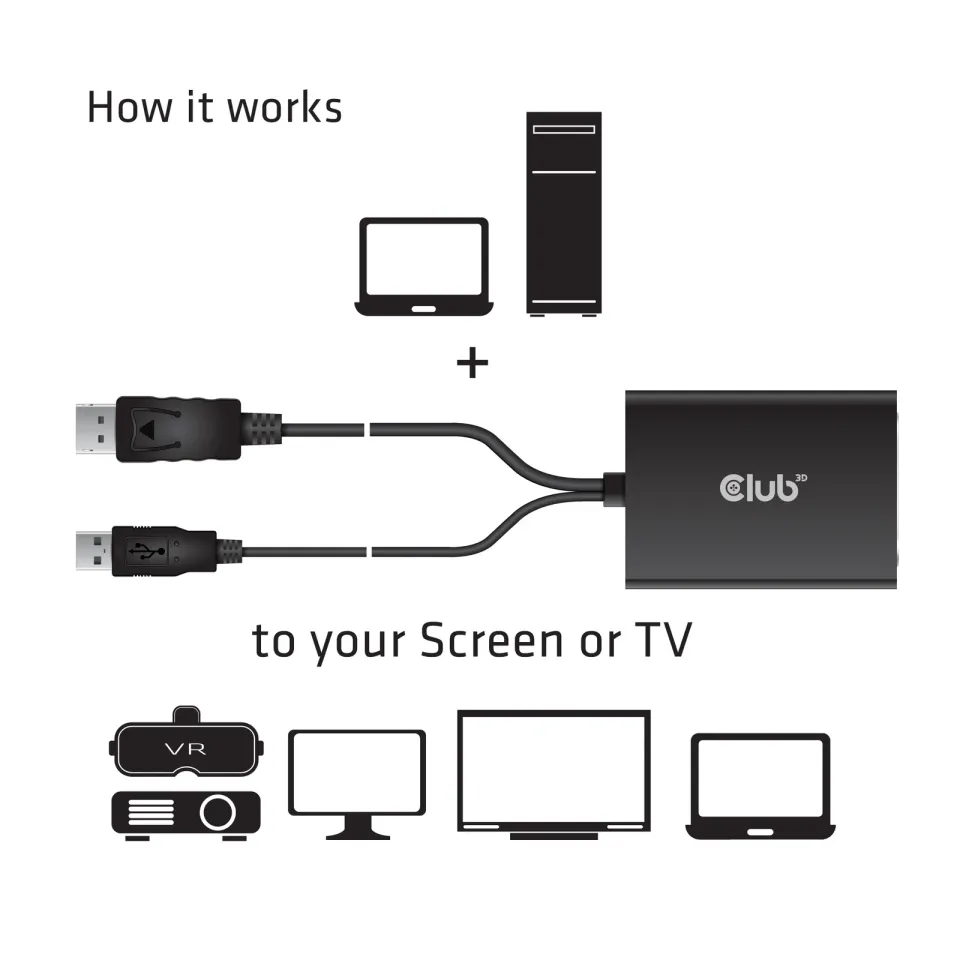 Club3D Adaptér aktivní DisplayPort na Dual Link DVI-D, USB napájení, 60cm, HDCP ON