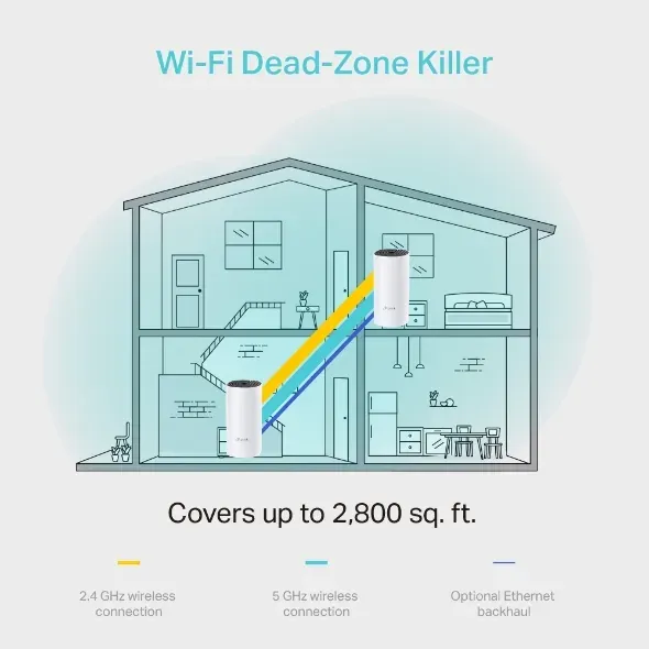 TP-LINK Deco M4 2pack WIFI pro cnelý dům,AC1200 Whole Home Mesh Wi-Fi System