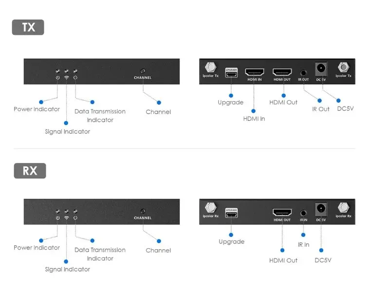 XtendLan bezdrátový HDMI přenos do 4k/60Hz, dosah 50m, s IR přenosem ovládání, vysílač+přijímač