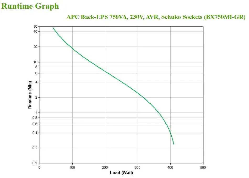 APC Back-UPS 750VA, 230V, AVR, Schuko Sockets (410W)
