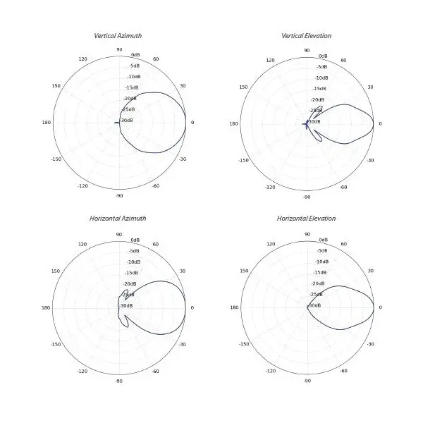 Ubiquiti PrismAP-5-60 - Sektorová 5GHz anténa,16dBi,60°