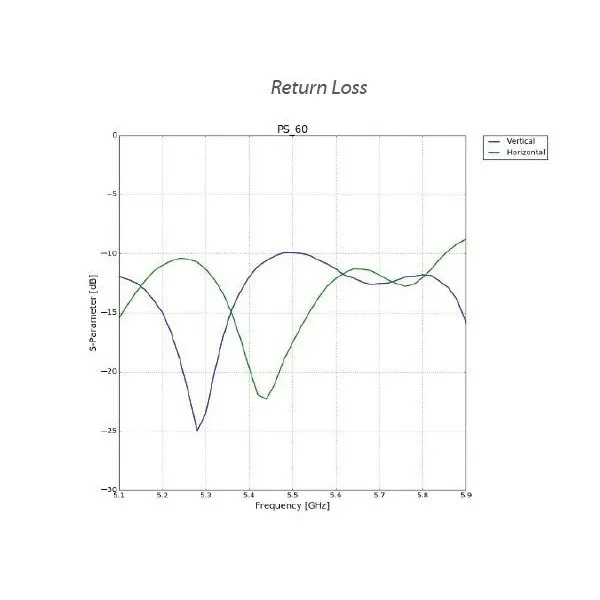 Ubiquiti PrismAP-5-60 - Sektorová 5GHz anténa,16dBi,60°