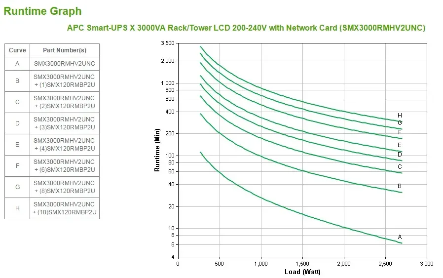 APC Smart-UPS X 3000VA Rack/Tower LCD