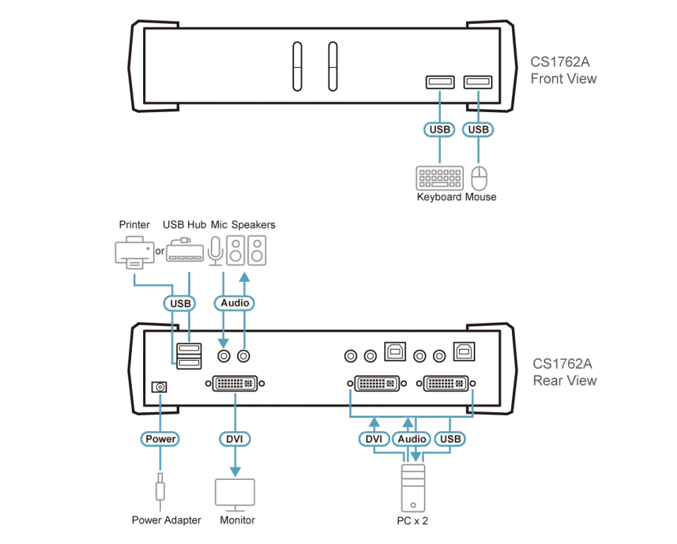ATEN 2-portový přepínač KVM DVI / Audio USB CS-1762A USB HUB