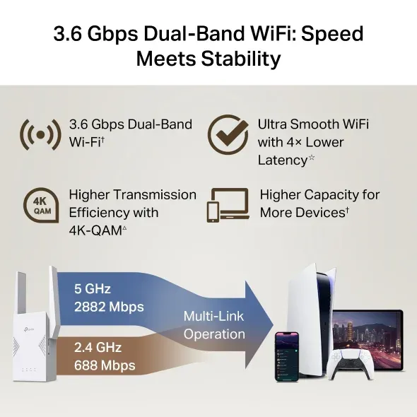 TP-Link RE225BE - BE3600 Dvoupásmový Wi-Fi 7 extender