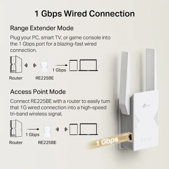 TP-Link RE225BE - BE3600 Dvoupásmový Wi-Fi 7 extender